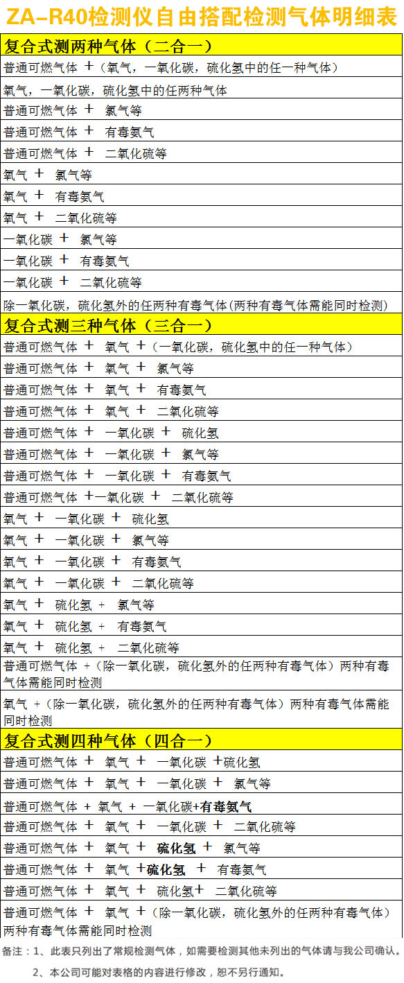 便携式气体检测仪